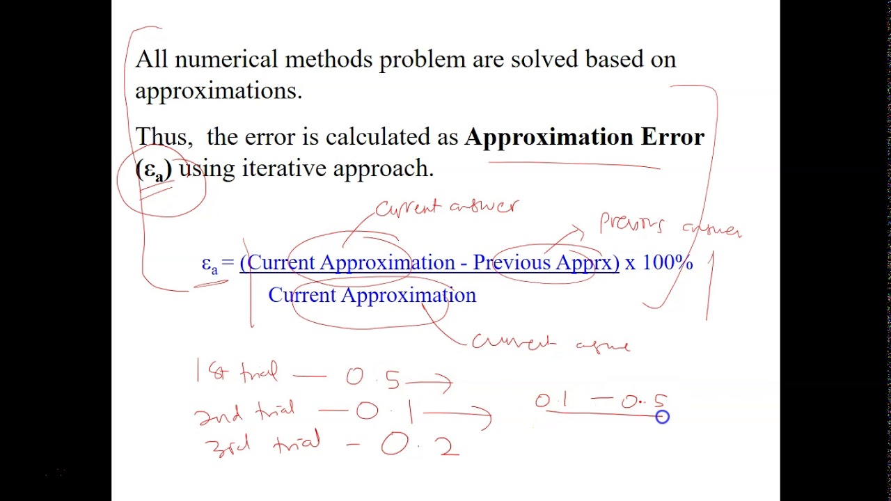 Approximation error