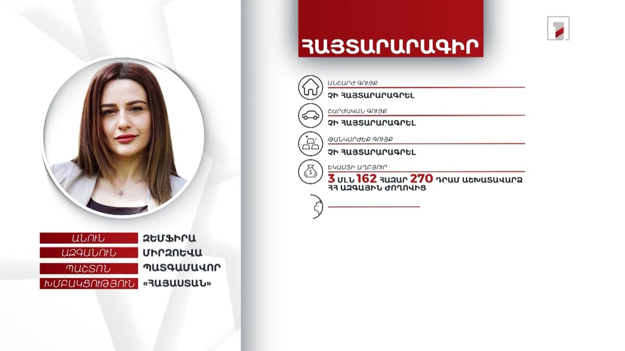 3 մլն դրամ եկամուտ, 1 մլն 434 հազար դրամ. պատգամավոր Զեմֆիրա Միրզոեվայի հայտարարագիրը