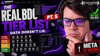The REAL BDO Grind Tier List – All Spots, Real Data, No Opinions (Part 5)