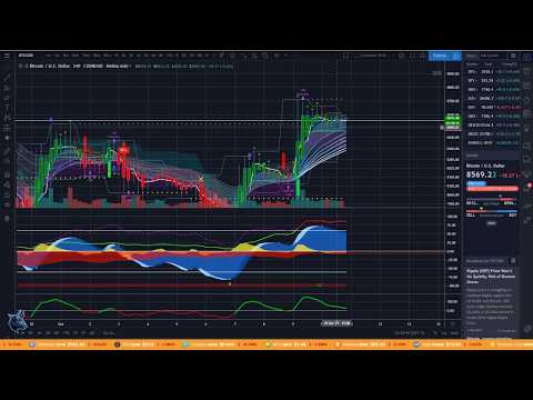 Bitcoin ($BTC) Technical Analysis: 10/10/2019 - PIVOTAL Moment!