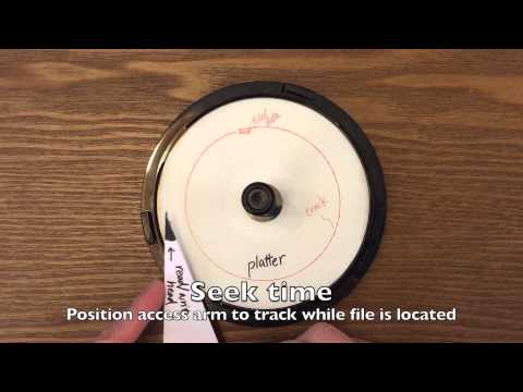 Access time = seek time + rotational latency