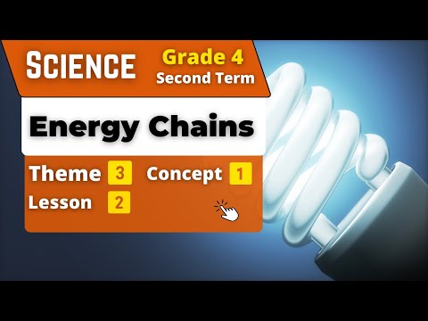 Energy Chains | Grade 4 | Unit 3 - Concept 1 - Lesson...