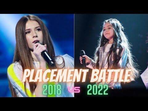 Junior Eurovision:Placement Battle - 2018 vs 2022(JESC 2018 vs JESC 2022)