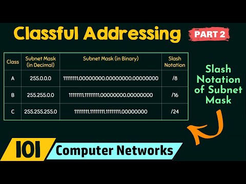 Classful Addressing Part 2