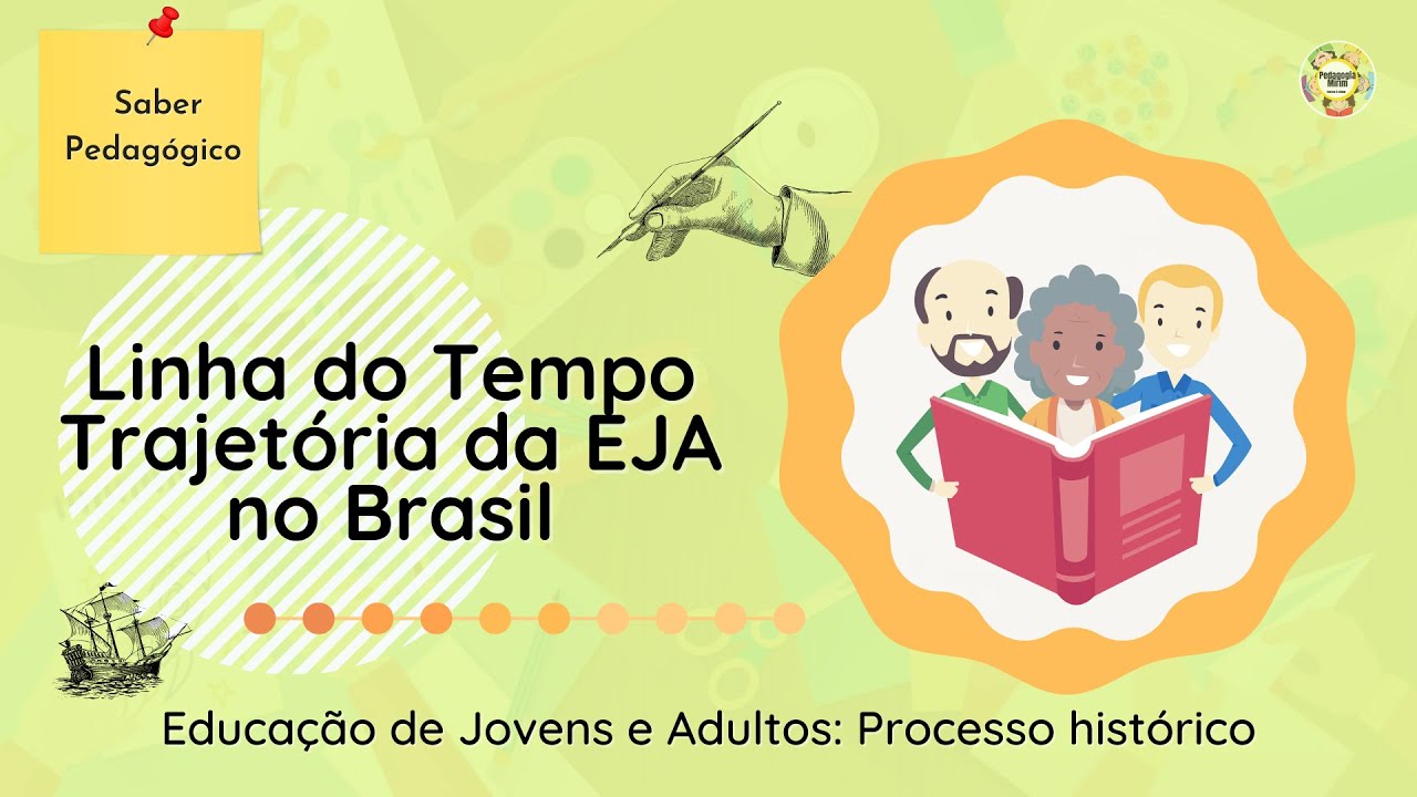 📝LINHA DO TEMPO -Trajetória da EJA no Brasil