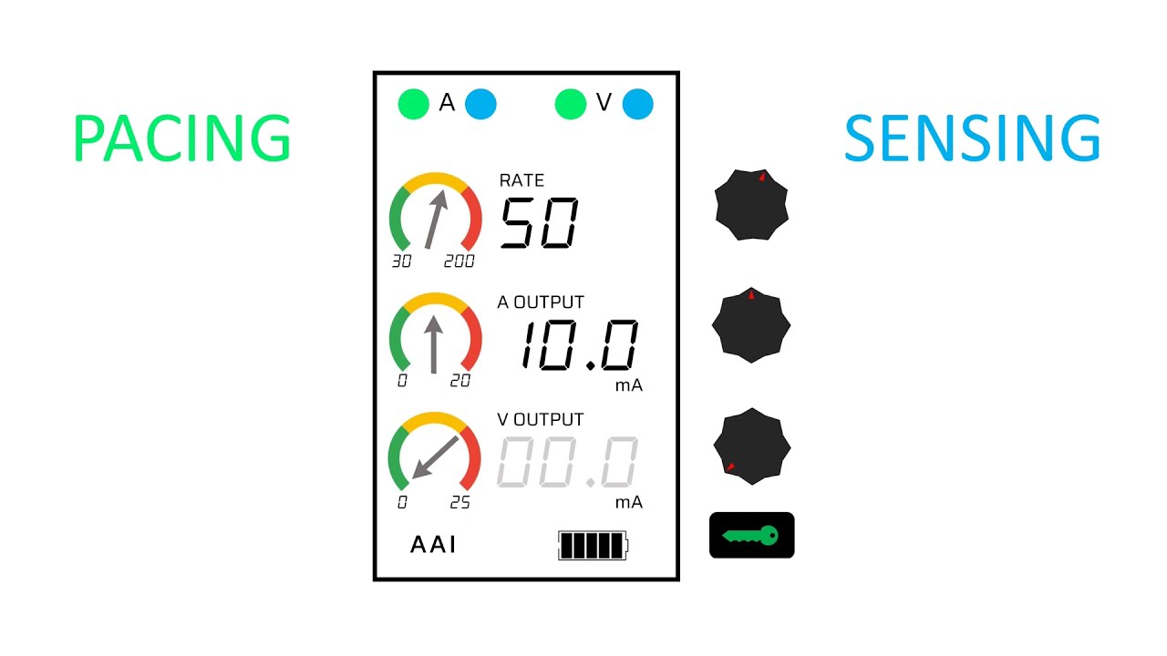 Temporary Epicardial Pacemakers and Sensitivity