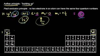 Electron configurations for the first period | Chemistry | Khan Academy