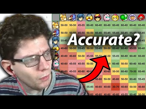 iBDW Reacts: 2022 Melee Community Matchup Chart