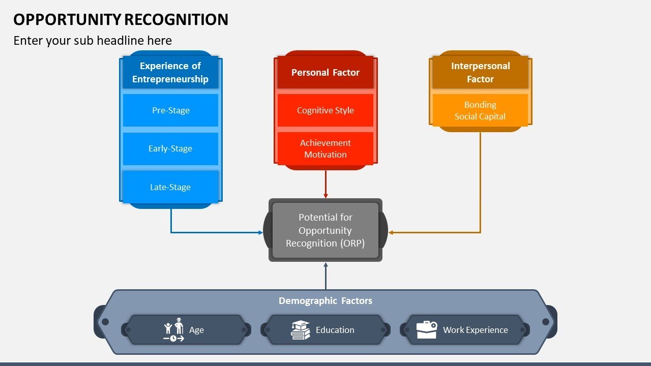 Opportunity Recognition Animated PowerPoint Slides