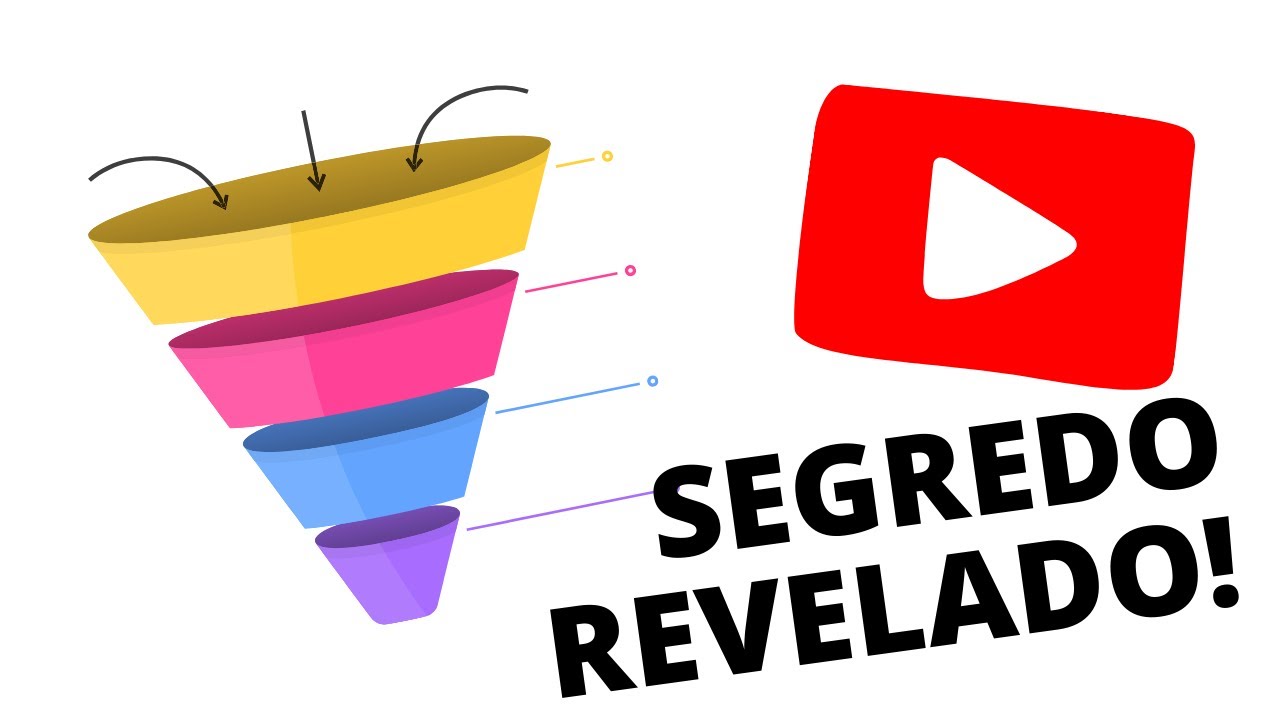 Como ganhar dinheiro com o YouTube: segredo revelado!