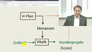 grundsätzliche Funktionsweise der Kalkulation