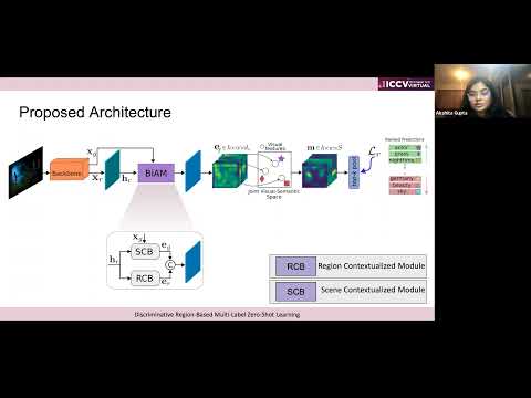 Discriminative Region-based Multi-Label Zero-Shot Learning [ICCV 2021] Akshita Gupta @IIAI