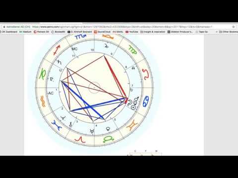 Astrodienst Com