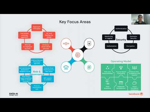 Swedbank Enterprise Analytics in Cloud