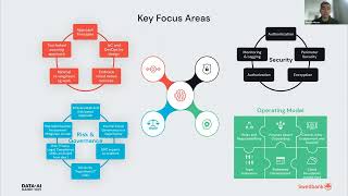 Swedbank: Enterprise Analytics in Cloud