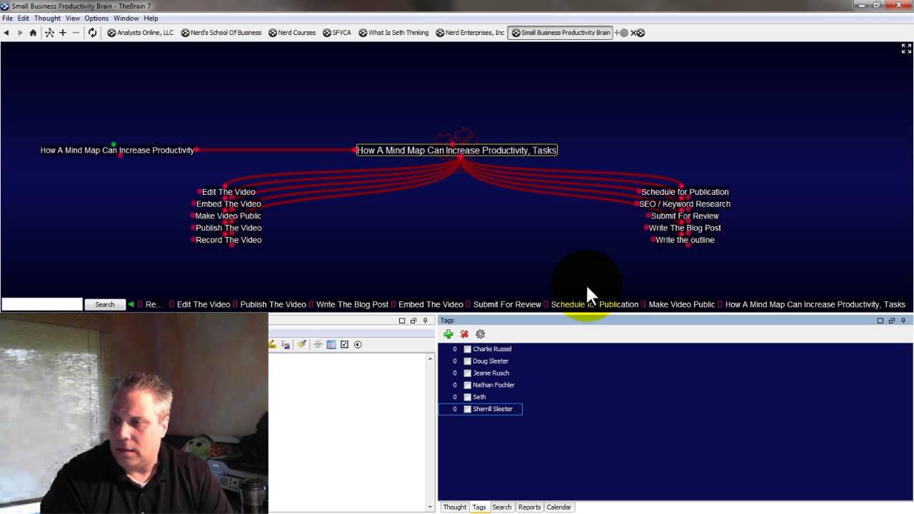How A Mind Map Can Increase Productivity