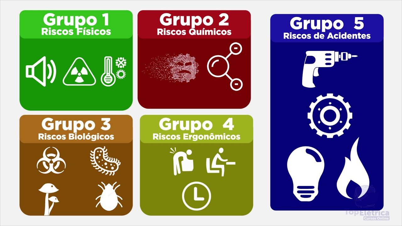 Riscos Adicionais - Top Elétrica Cursos