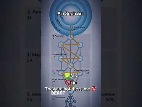 Source Origin is Ain Sof Aur