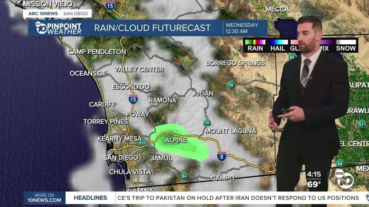 ABC 10News Pinpoint Weather with Max Goldwasser: Cloudy, breezy and a chance for showers