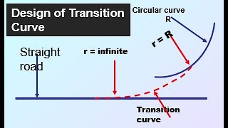 #highways, #curve, #transition, Design of Transition curve on a highway, Transition on curves.