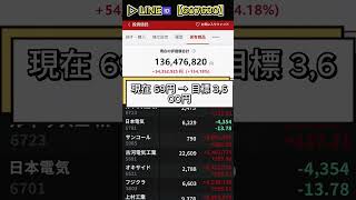 #日本経済ニュース #インフレ #円安 #株価影響 #マーケット動向#株式投資