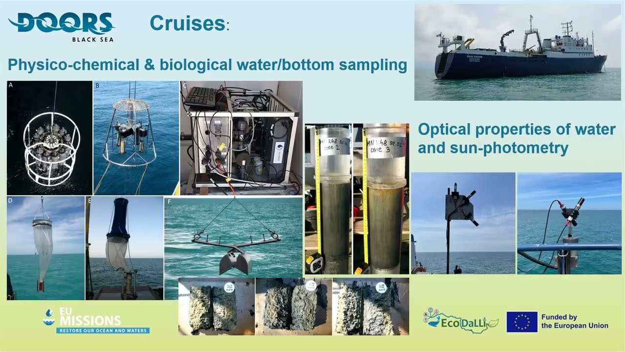 Harmonisation of Scientific Methods Across the Black Sea Basin: Embracing FAIR Data Principles