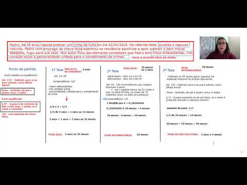Dosimetria da pena: caso fictício
