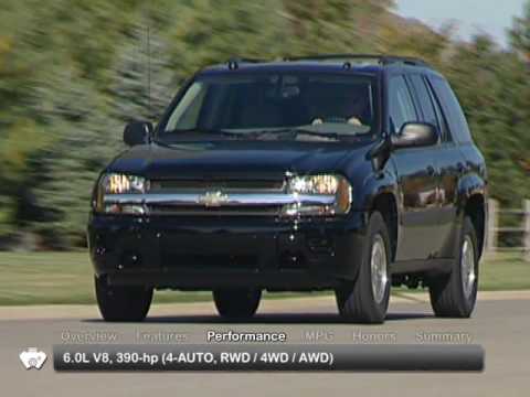 2009 Chevrolet Trailblazer Used Car Report