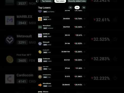 Top Losers Coin Market Cap (CMC) Today 8-5-2022 #shorts