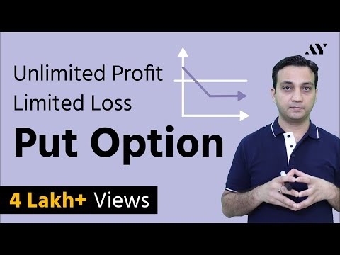 Put Option - Explained in Hindi Video