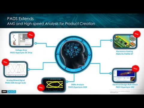 Solving DDR Memory Challenges with Advanced Simulation