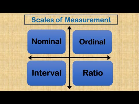 Nominal, Ordinal, Interval and Ratio Scales of Measurement