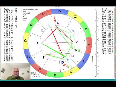 Daily horoscope Friday, January 30, 2026 "Full Moon in Leo and the outlook for the weekend"