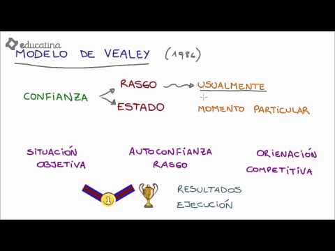 Educatina - Autoconfianza y rendimiento en el deporte