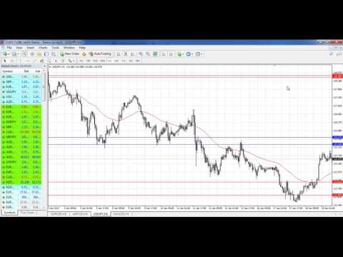 Weekly Forex Forecast 23-27 Jan