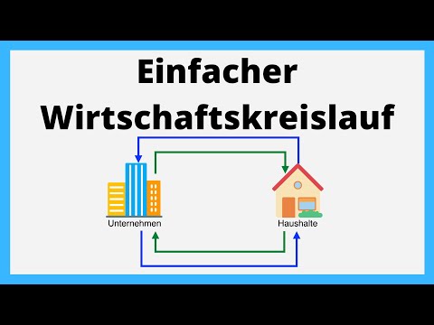 Simple circular flow of income | explained simply