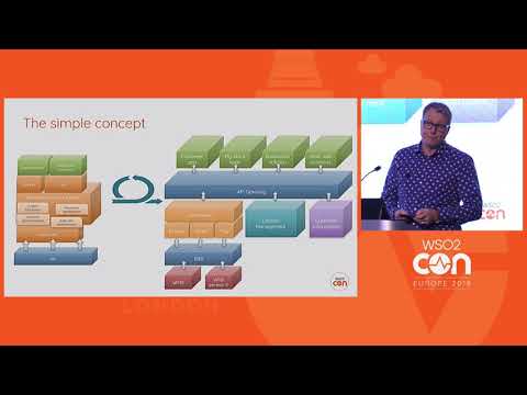 Unlocking Innovation with API Management While Breaking Down the Monolith