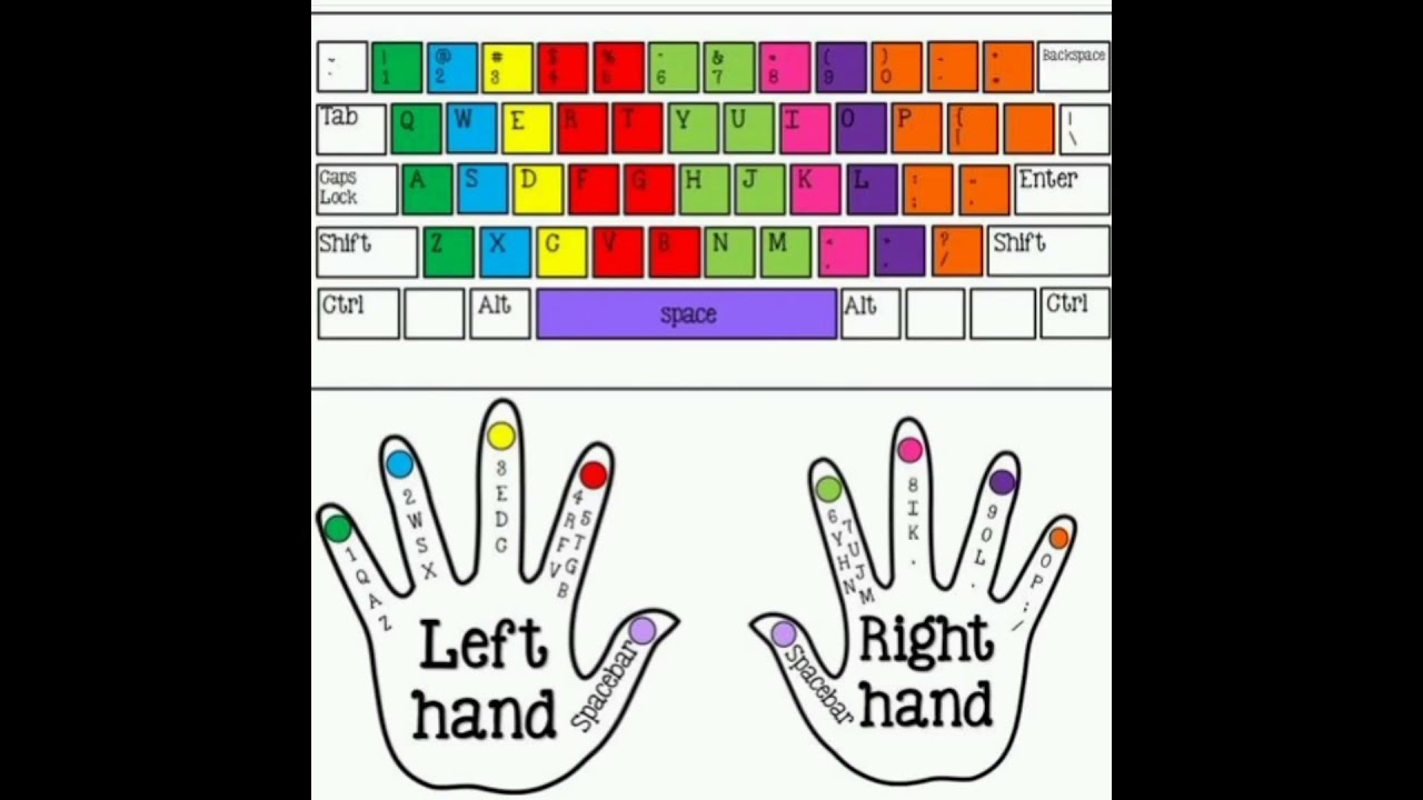 How to set finger's on keyboard for Typing #viral#yu education