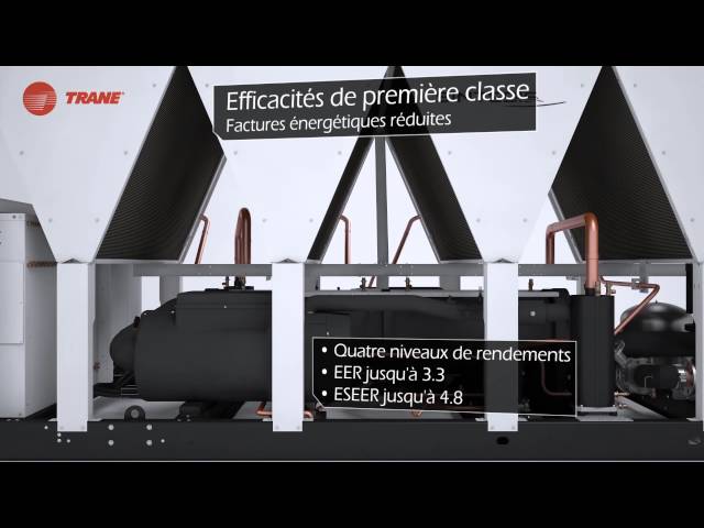 Refroidisseur à air Sintesis Prime RTAF