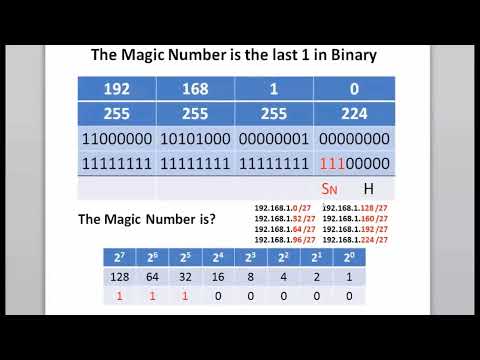 CCNA - Subnet with the Magic Number
