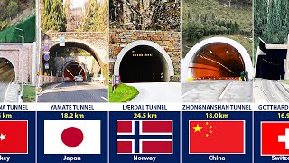 Longest Road Tunnels From Different Countries