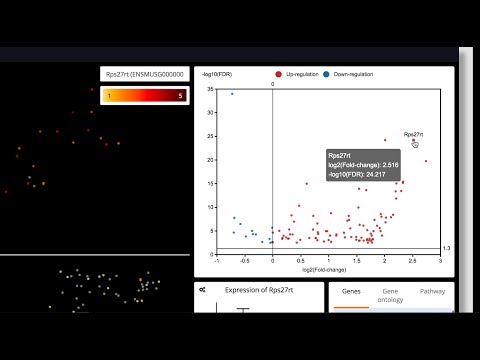 BBrowser Single Cell: Batch Effect Removal, Differential Expression, and many more