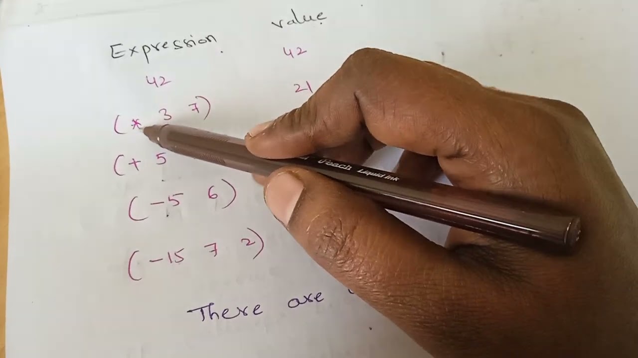 Unit V - Introduction to scheme - Functional programming Language