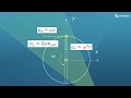Coriolis Acceleration - A Walk on the Carousel