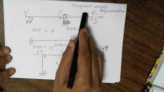 Calculation of Degree Of Kinematic Indeterminancy. (DOKI)