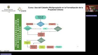 Módulo 2( Tema 3) Uso del Catastro Multipropósito en la Formalización de la Propiedad Urbana