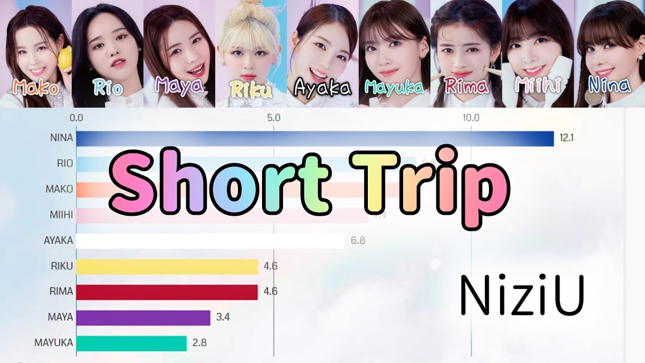 [NiziU] Short Trip | Bar chart race [Line Distribution]