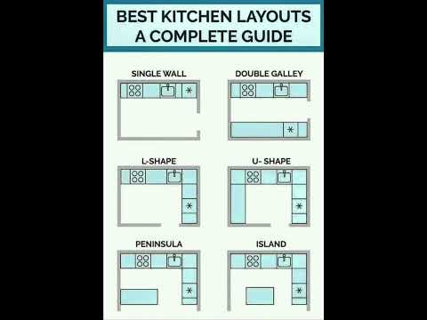#Kitchen #Layout #Ideas | #Shorts #Construction #CivilEngineering