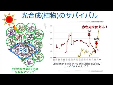 バイオデータサイエンス学科 地球を救う学問「バイオデータサイエンス」とは？🌍🧬