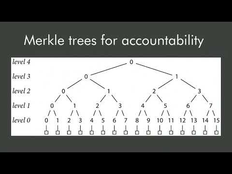 USENIX Enigma 2020 - Securing the Software Supply Chain